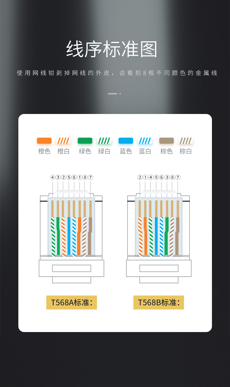 Ethernet 网线 , 线色, 线序