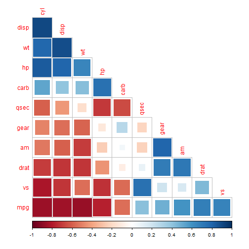 plot of chunk unnamed-chunk-7