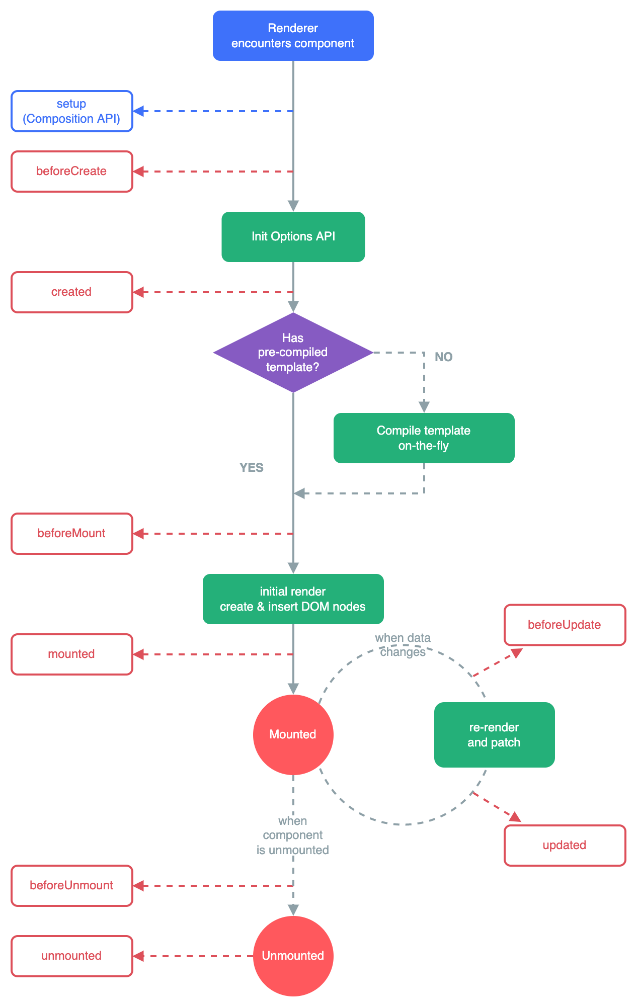 lifecycle_2