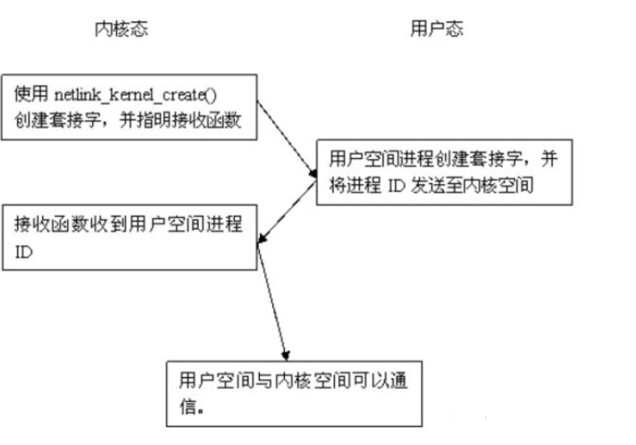 image-20220713195806599