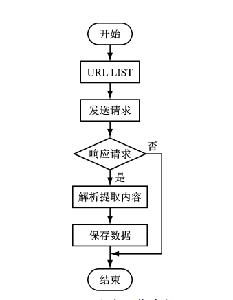 [外链图片转存失败,源站可能有防盗链机制,建议将图片保存下来直接上传(img-93SHGUvQ-1658921533487)(image-20220712143046445.png)]