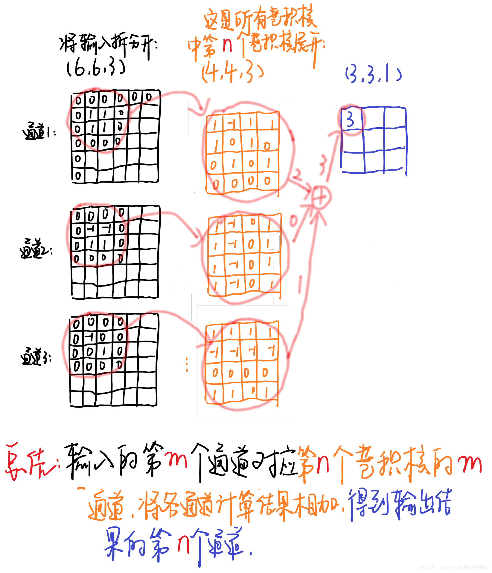 黑色的输入为