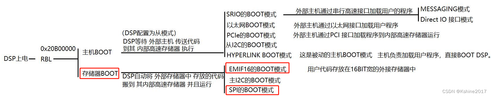 引导模式