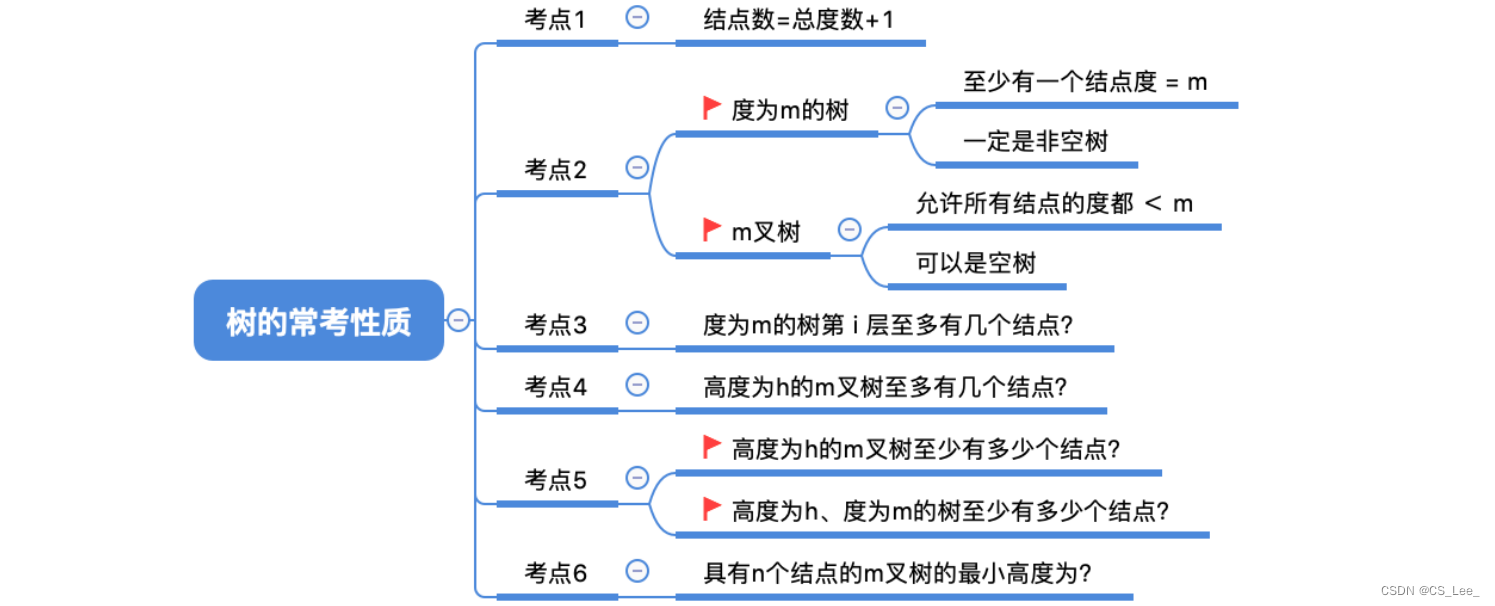 [外链图片转存失败,源站可能有防盗链机制,建议将图片保存下来直接上传(img-1mBMnODB-1660133432847)(数据结构.assets/image-20220810102402864.png)]