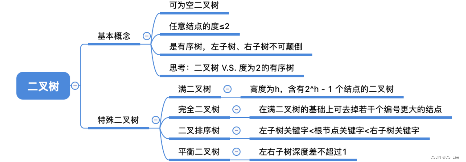 [外链图片转存失败,源站可能有防盗链机制,建议将图片保存下来直接上传(img-zXfDIIK8-1660133432854)(数据结构.assets/image-20220810102749325.png)]