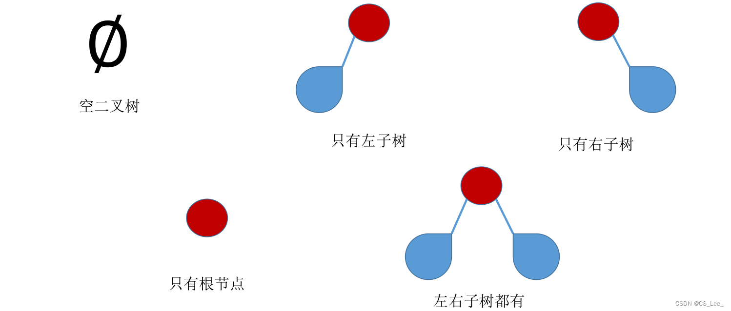 [外链图片转存失败,源站可能有防盗链机制,建议将图片保存下来直接上传(img-KEScmt1n-1660133432856)(数据结构.assets/image-20220810102824169.png)]