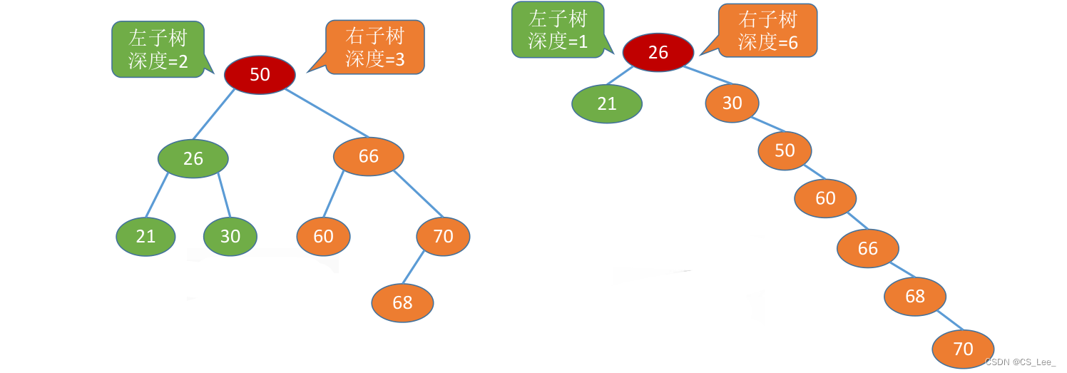 [外链图片转存失败,源站可能有防盗链机制,建议将图片保存下来直接上传(img-wRhTU6t2-1660133432863)(数据结构.assets/image-20220810103751476.png)]