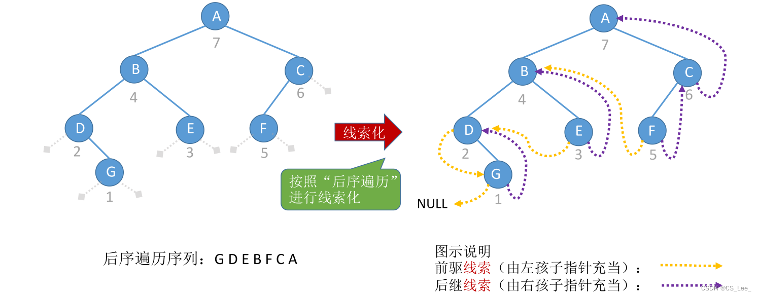 [外链图片转存失败,源站可能有防盗链机制,建议将图片保存下来直接上传(img-7YT9zGmM-1660133432906)(数据结构.assets/image-20220810120145401.png)]