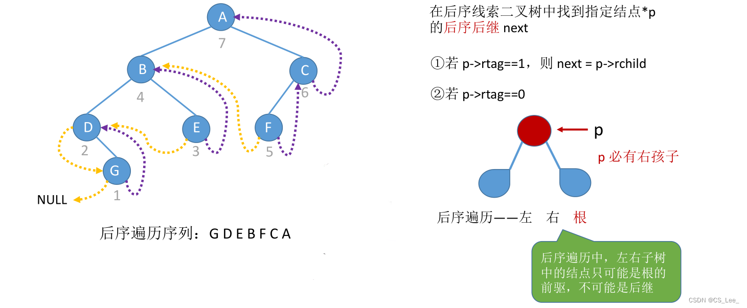 [外链图片转存失败,源站可能有防盗链机制,建议将图片保存下来直接上传(img-3U7TfWDB-1660133432917)(数据结构.assets/image-20220810122126343.png)]