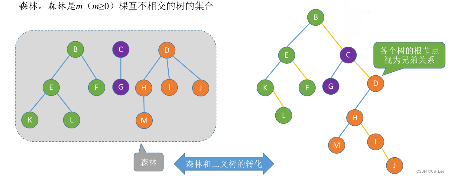 [外链图片转存失败,源站可能有防盗链机制,建议将图片保存下来直接上传(img-Wv6Kq60u-1660133432921)(数据结构.assets/image-20220810122644992.png)]