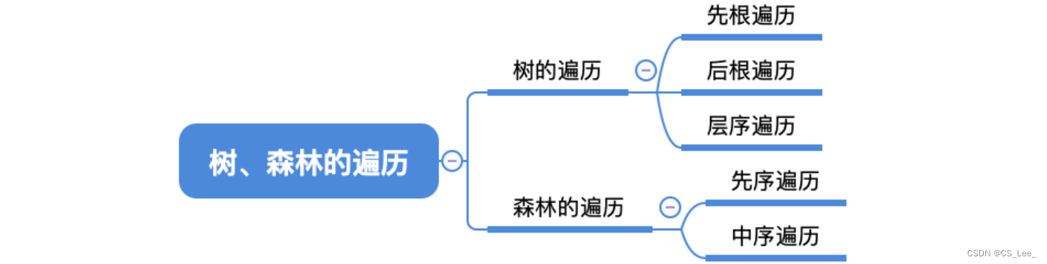 [外链图片转存失败,源站可能有防盗链机制,建议将图片保存下来直接上传(img-udDnlBm2-1660133432922)(数据结构.assets/image-20220810122721468.png)]