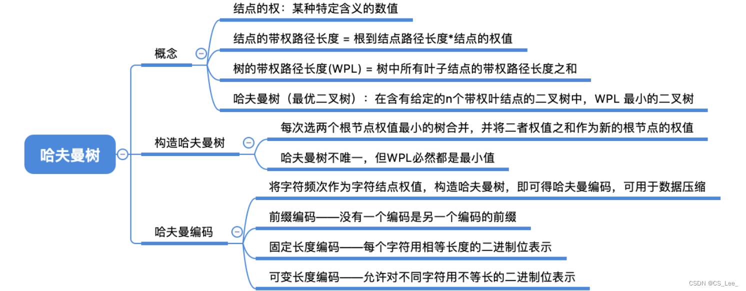 [外链图片转存失败,源站可能有防盗链机制,建议将图片保存下来直接上传(img-sy8aAH50-1660133432924)(数据结构.assets/image-20220810123740526.png)]