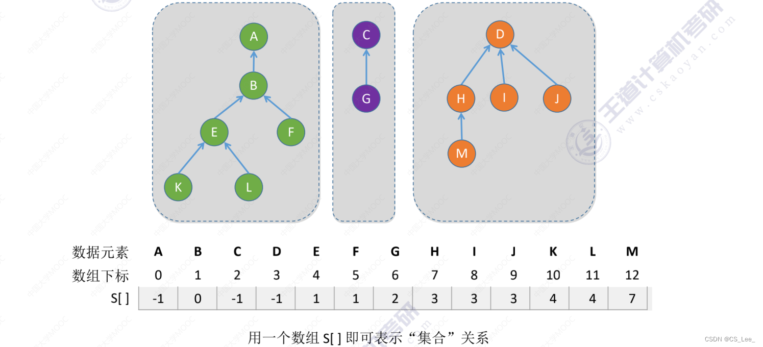 [外链图片转存失败,源站可能有防盗链机制,建议将图片保存下来直接上传(img-P79yvTpf-1660133432928)(数据结构.assets/image-20220810154557003.png)]