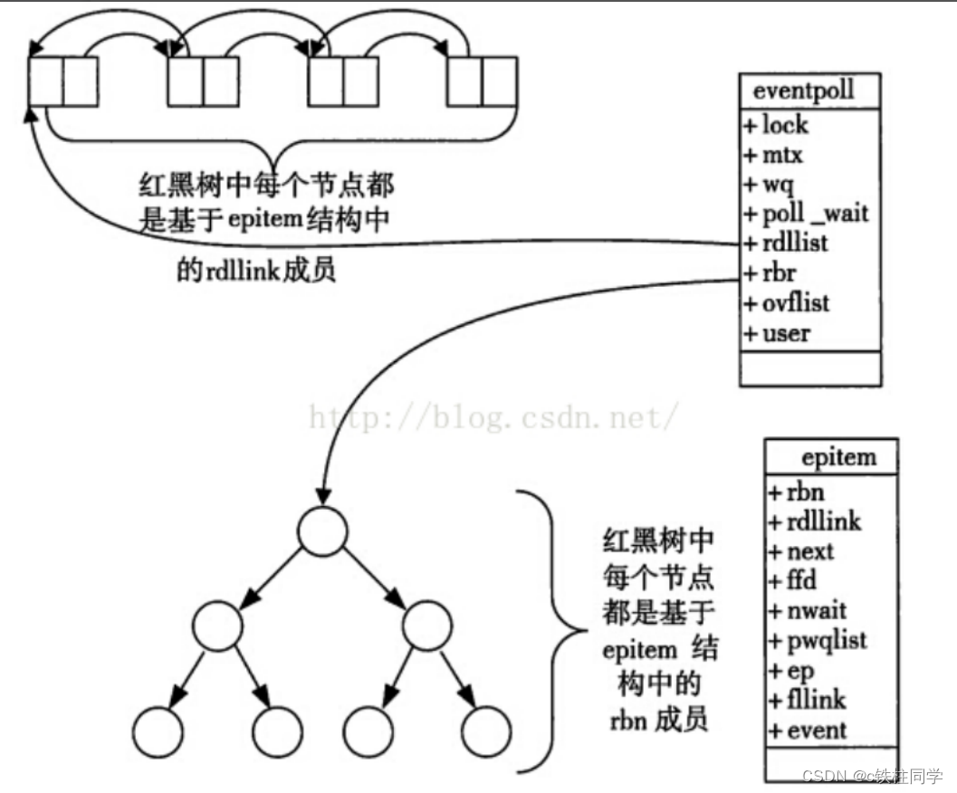 请添加图片描述