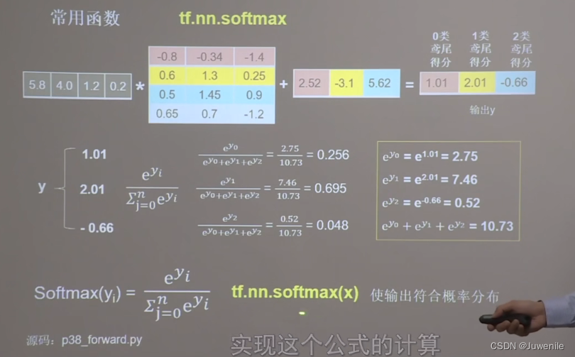 [外链图片转存失败,源站可能有防盗链机制,建议将图片保存下来直接上传(img-bcLUKdkD-1660137131421)(E:\学习资料\机器学习\人工智能知识点整理\TensorFlow\TensorFlow基本概念与常用函数.assets\Image-16601357310235.png)]