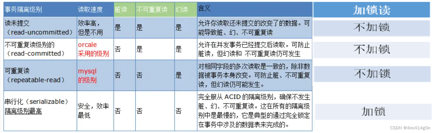 这里是引用