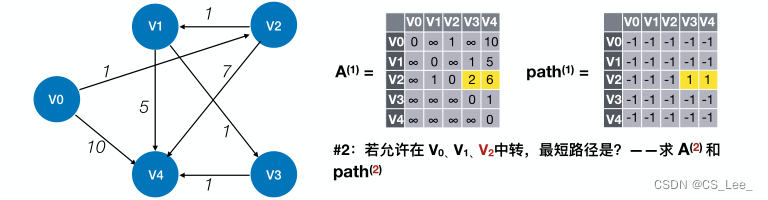 [外链图片转存失败,源站可能有防盗链机制,建议将图片保存下来直接上传(img-9QxunfAY-1660193873524)(数据结构.assets/image-20220811104226414.png)]