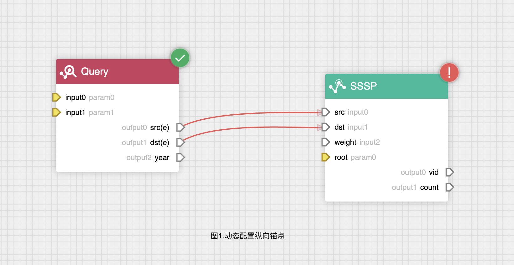 开源图编辑库 NebulaGraph VEditor 的设计思路分享