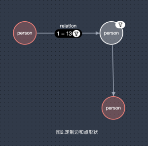 开源图编辑库 NebulaGraph VEditor 的设计思路分享