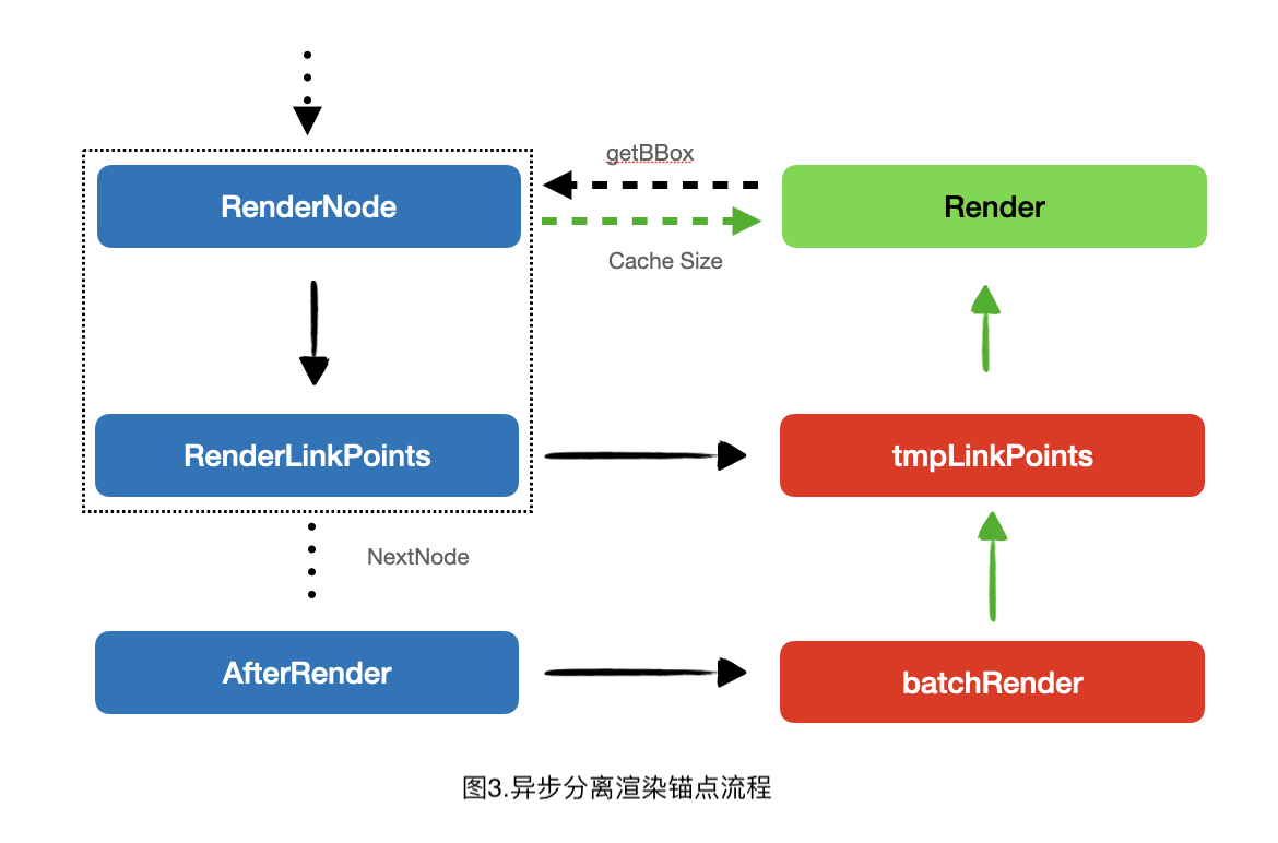 开源图编辑库 NebulaGraph VEditor 的设计思路分享