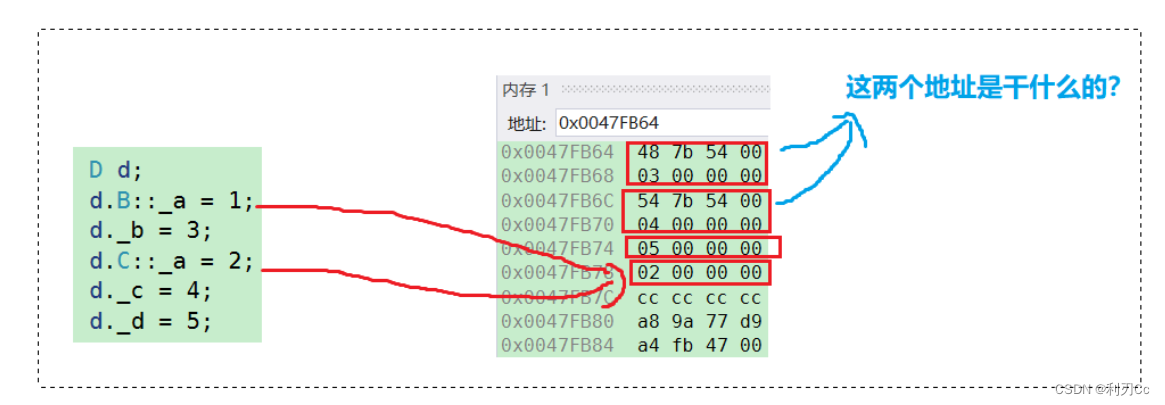 [外链图片转存失败,源站可能有防盗链机制,建议将图片保存下来直接上传(img-qvgs5Ox7-1660297771238)(../../img/image-20220812164551075.png)]