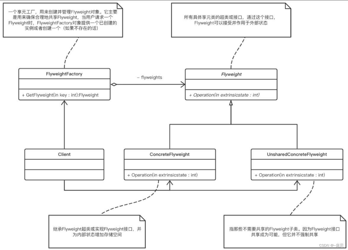 [外链图片转存失败,源站可能有防盗链机制,建议将图片保存下来直接上传(img-WNwJgFKV-1660312238029)(C:/Users/86158/AppData/Roaming/Typora/typora-user-images/image-20220812205357293.png)]