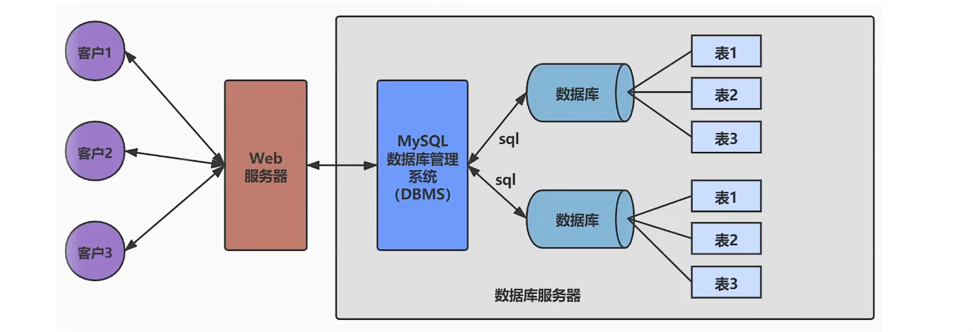 图片/MySQL基础知识1.png