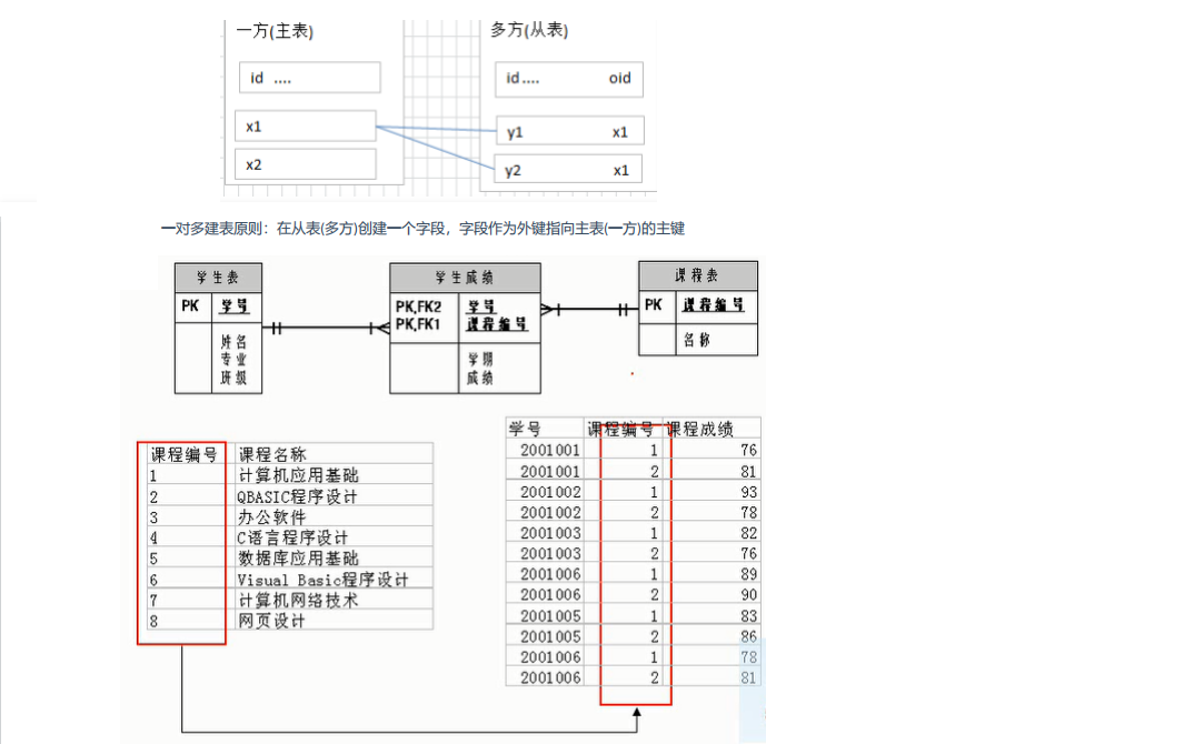 图片/MySQL基础知识5.png