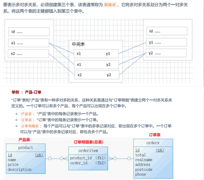 图片/MySQL基础知识6.png