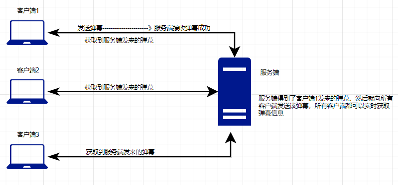 image-20220811232057224