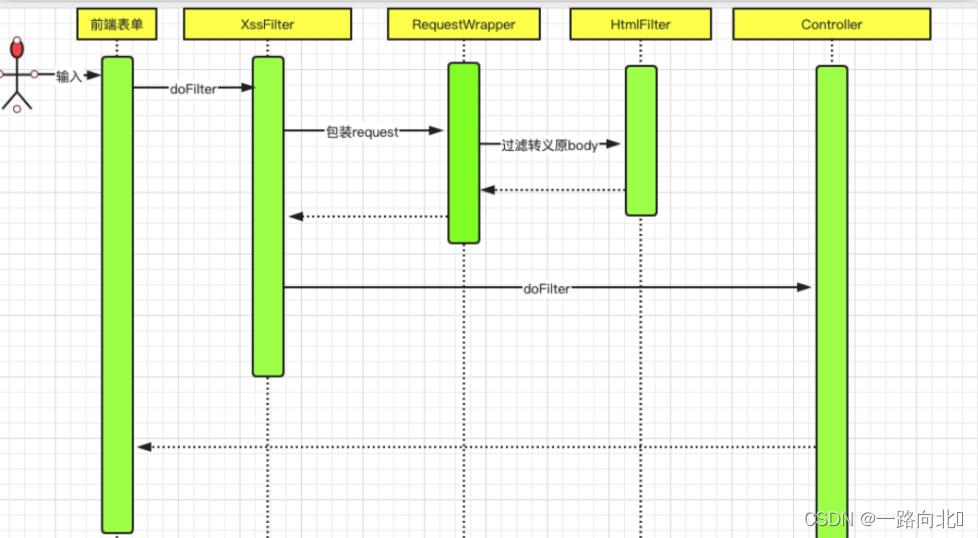 [外链图片转存失败,源站可能有防盗链机制,建议将图片保存下来直接上传(img-vdiOn3ye-1660384984452)(image/image_U5Whmj_4oy.png)]