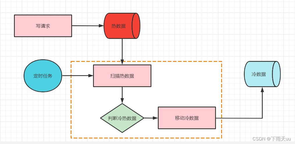 方案三