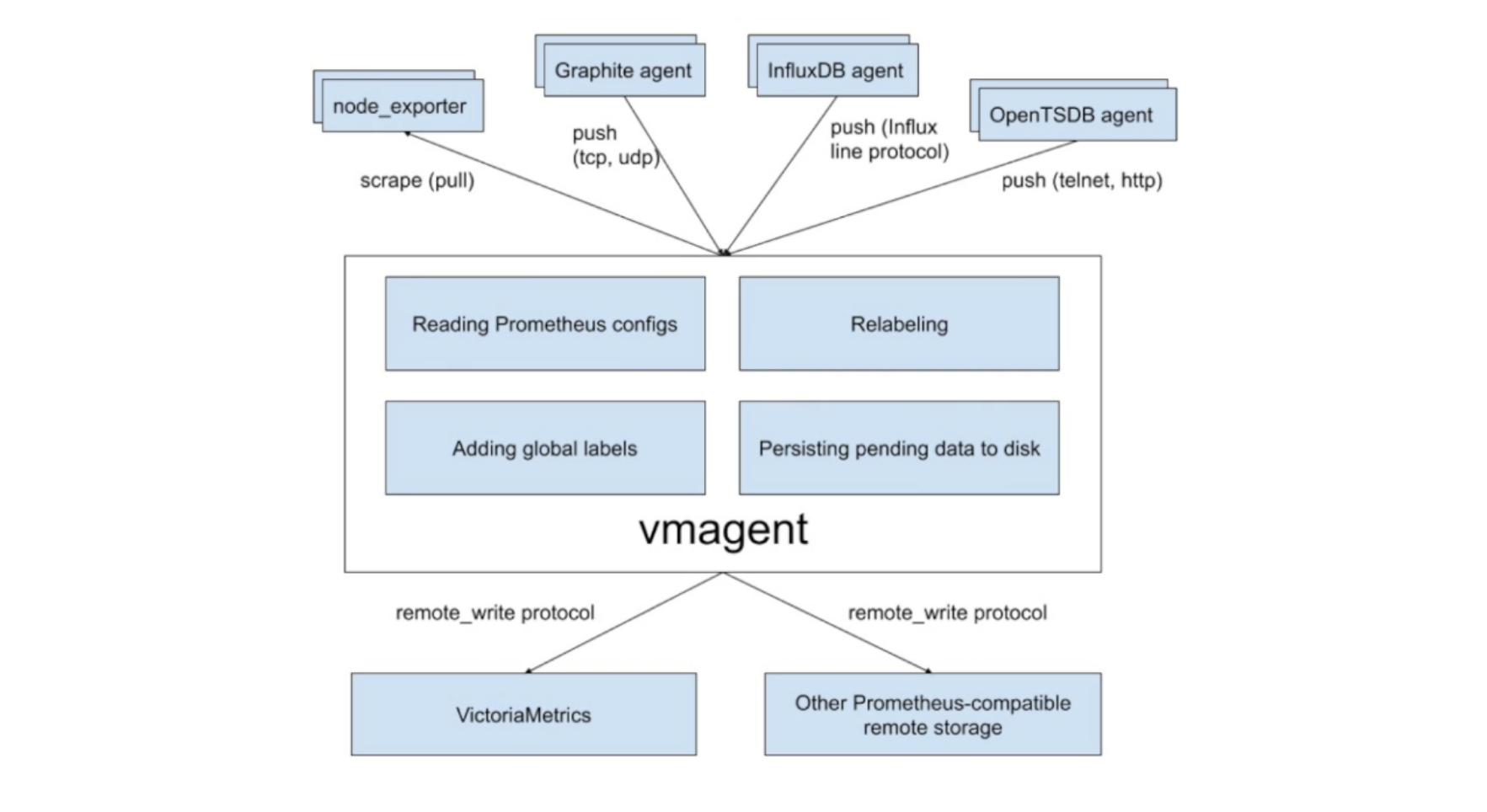 image-20220814151436910