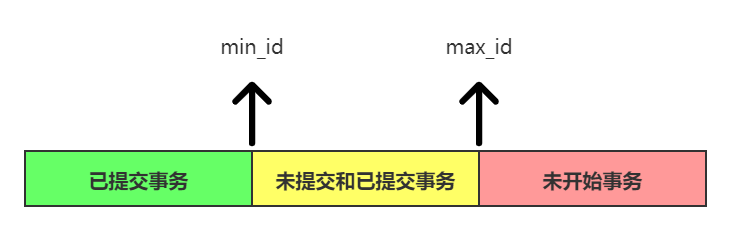 版本区间