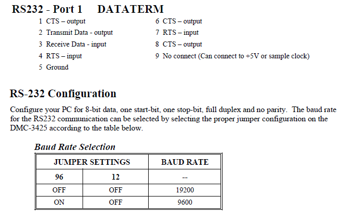 RS232 Pin definition