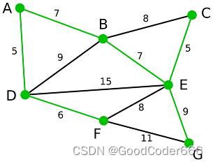 MST-Graph