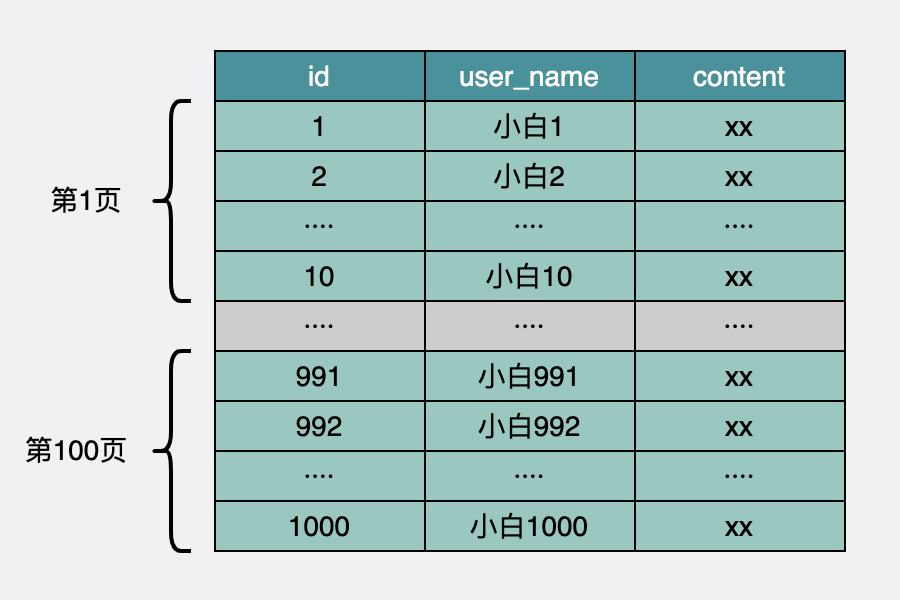 user表数据库原始状态