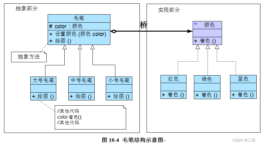 桥接模式