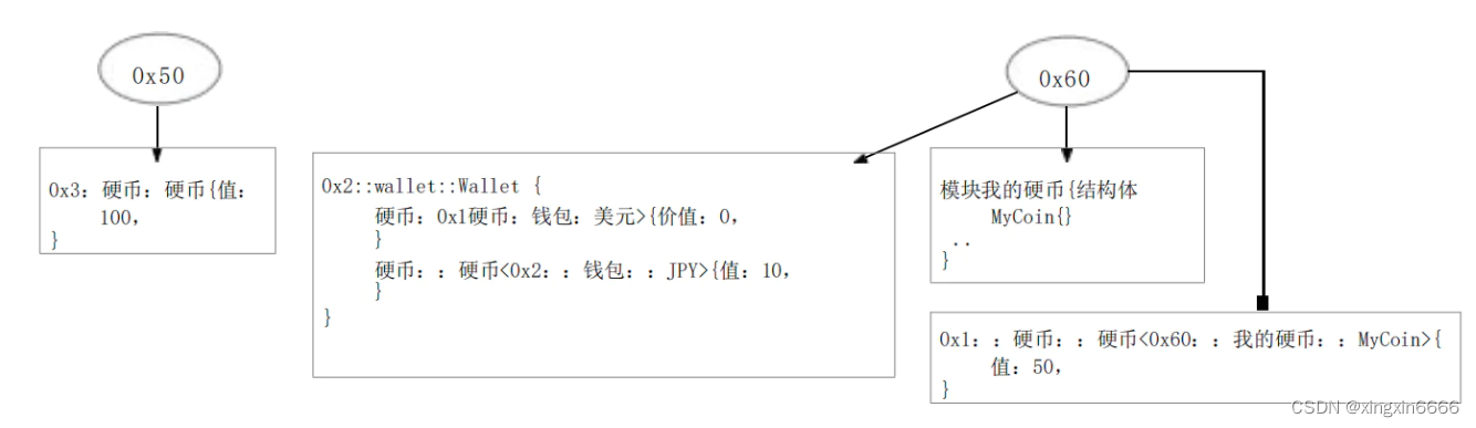 链上数据案例