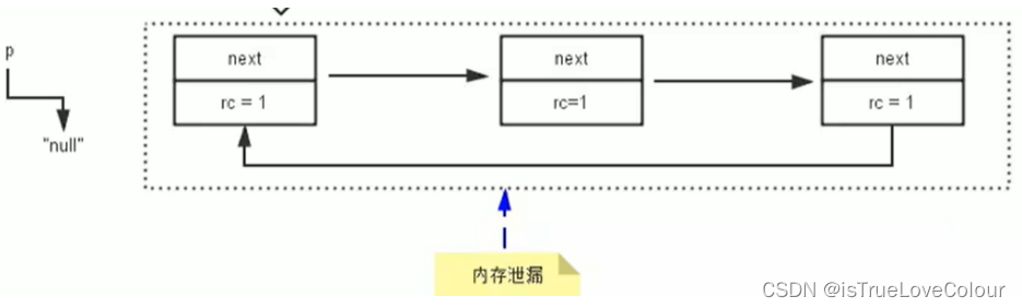 [外链图片转存失败,源站可能有防盗链机制,建议将图片保存下来直接上传(img-hii19sod-1660484258289)(C:\Users\IsTrueLove\AppData\Roaming\Typora\typora-user-images\image-20220813205925865.png)]