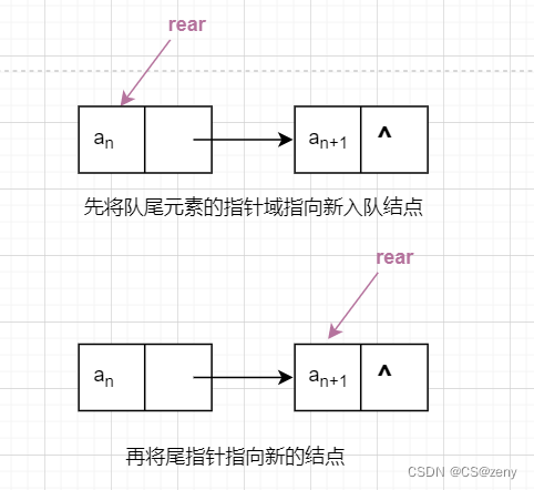 请添加图片描述