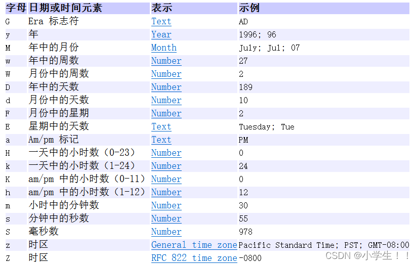 [外链图片转存失败,源站可能有防盗链机制,建议将图片保存下来直接上传(img-JqwIFpHB-1660617185264)(C:\Users\w'y'x\AppData\Roaming\Typora\typora-user-images\image-20220814173558024.png)]