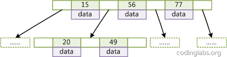 Elasticsearch－基础介绍及索引原理分析