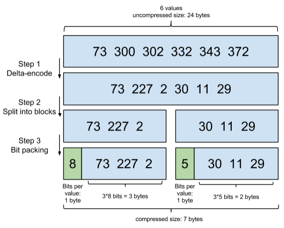 Elasticsearch－基础介绍及索引原理分析