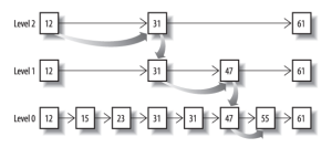 Elasticsearch－基础介绍及索引原理分析