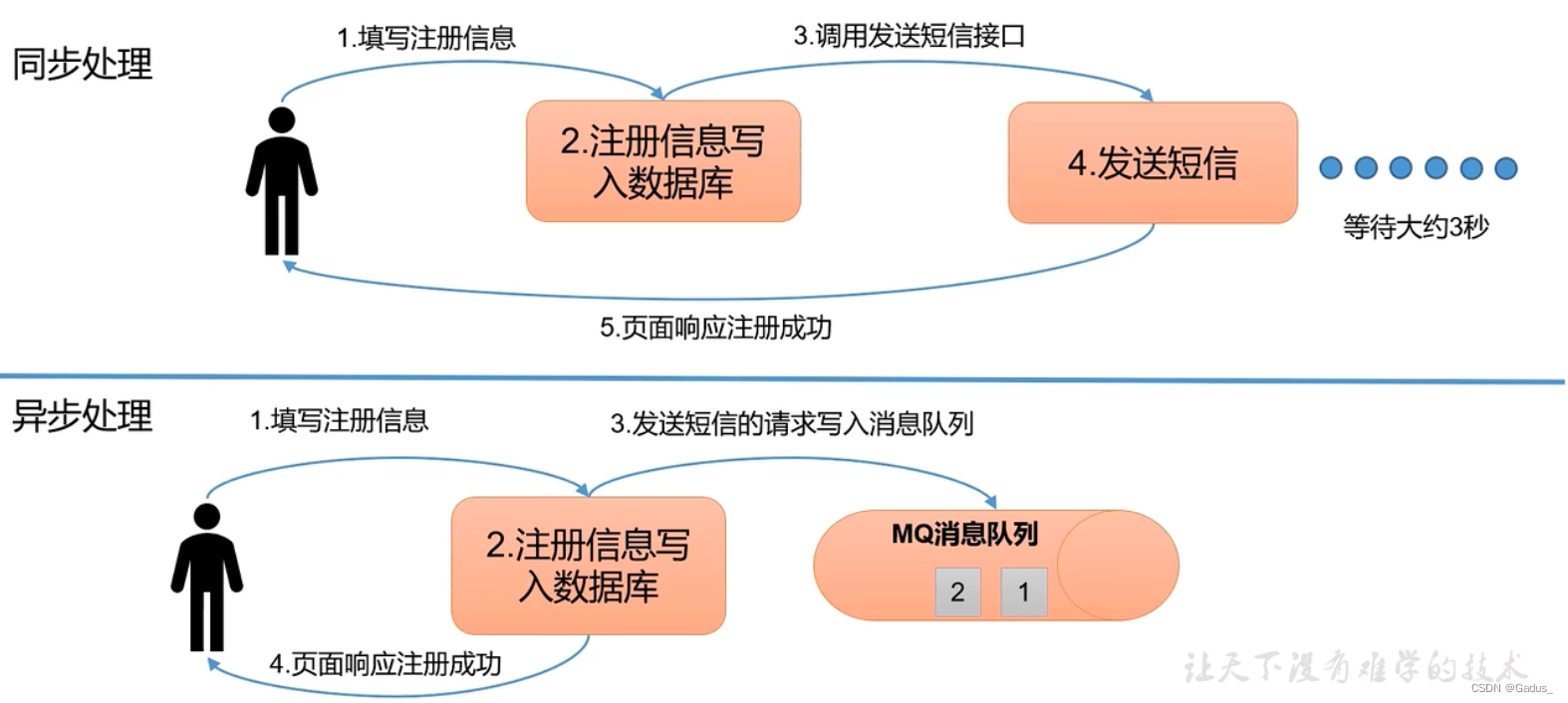 这里插入图片描述