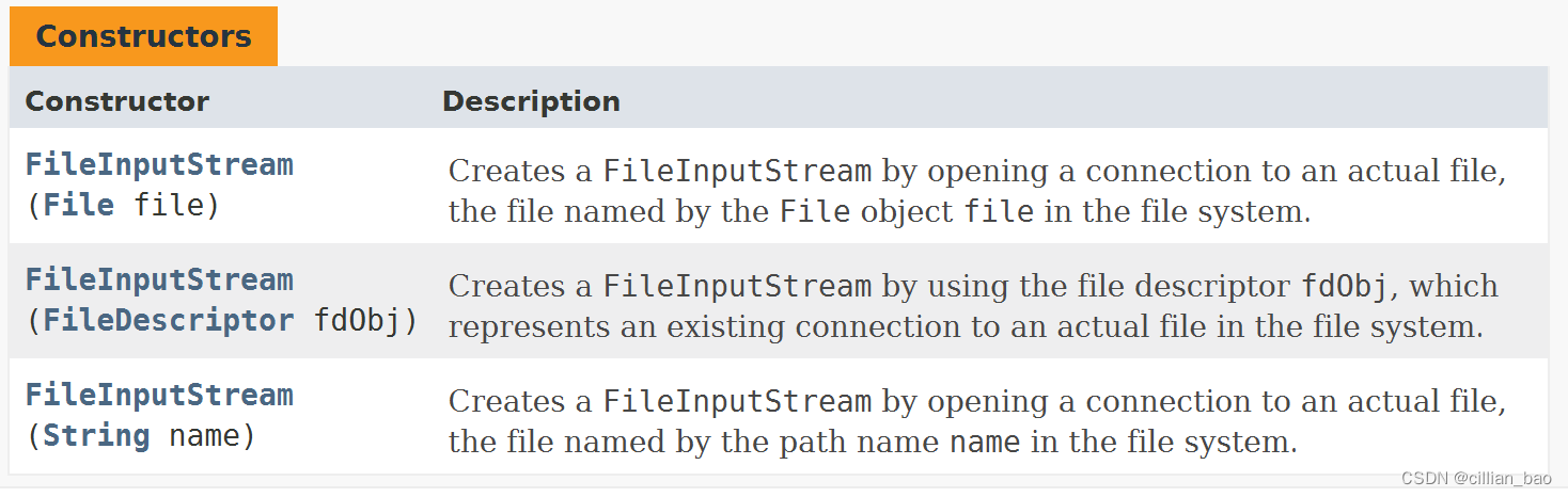 Inputstream