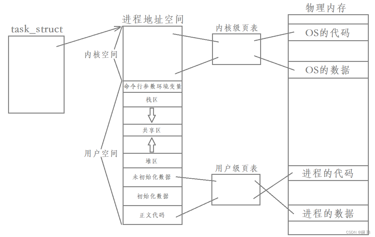 [外链图片转存失败,源站可能有防盗链机制,建议将图片保存下来直接上传(img-6v0xz8cV-1652889419993)(C:\Users\原永康\AppData\Roaming\Typora\typora-user-images\image-20220506123216785.png)]