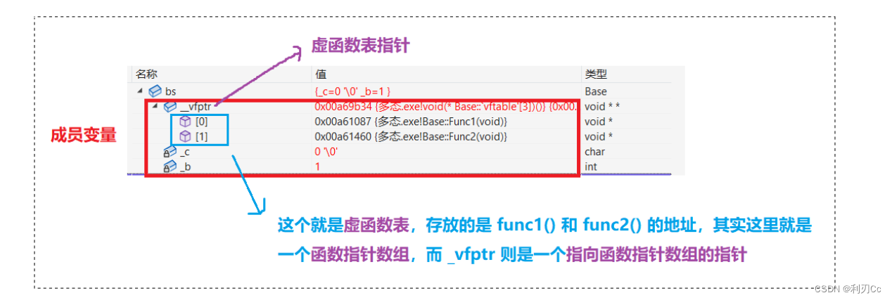 [外链图片转存失败,源站可能有防盗链机制,建议将图片保存下来直接上传(img-Dm0dwsYJ-1660700549985)(../../img/image-20220814113412311.png)]