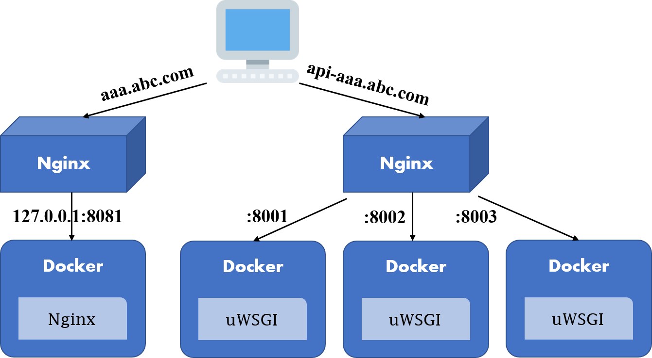 deploy-structure-total